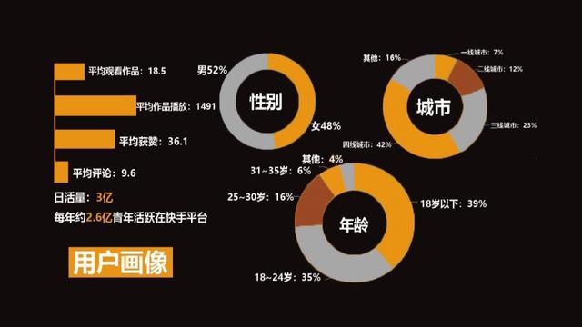 抖音涨粉技巧揭秘可靠吗_抖音如何快速涨粉1万_抖音涨粉的最快方法是什么