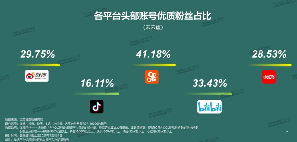 买粉丝的平台 -免费领名片赞网站福利,快手刷赞软件什么免费