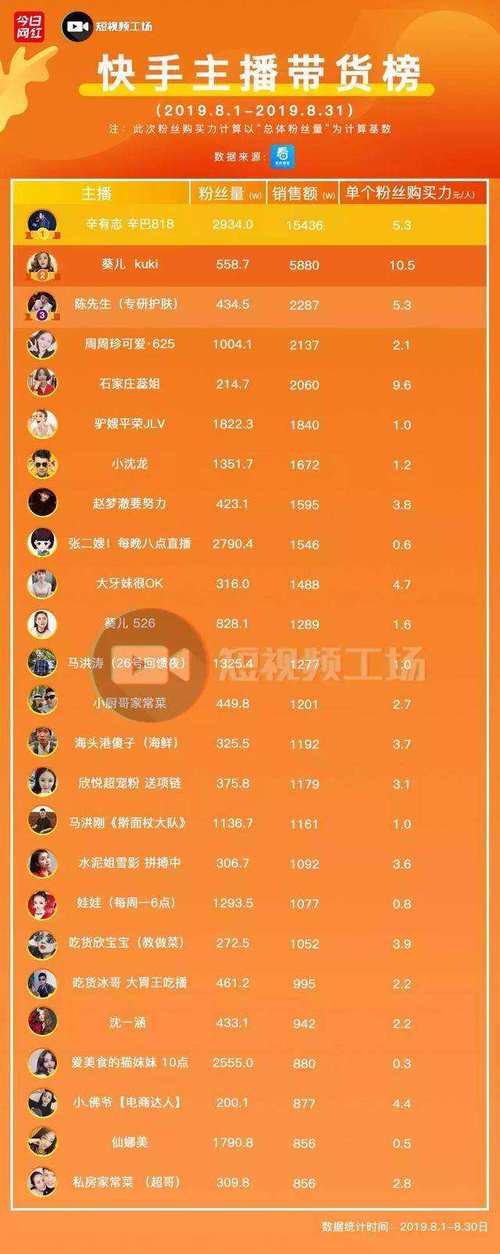 快手自助下单平台僵尸粉 - qq刷访客平台免费,低价0.1元qq名片赞网站 -