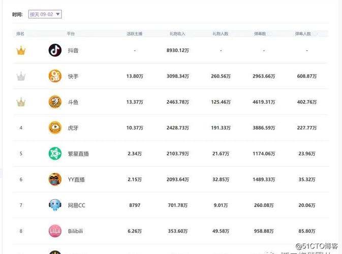 刷赞网站刷赞平台刷赞代刷网,每天领取qq 赞10000赞,抖音买1000粉多少钱