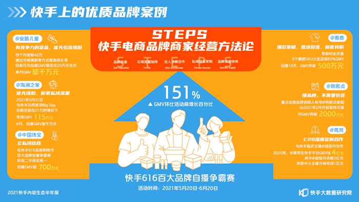 微博粉丝点赞怎么买_快手买的点赞会被发现吗_快手买点赞会被发现吗