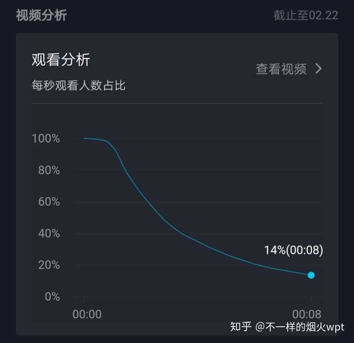 抖音买播放量有用吗_抖音播放量买有用吗_抖音买了播放量
