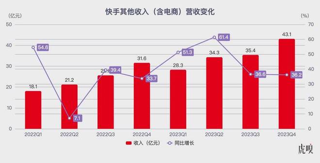 刷快手双击会不会影响账号_快手刷双击有什么影响_快手经常刷双击会怎么样