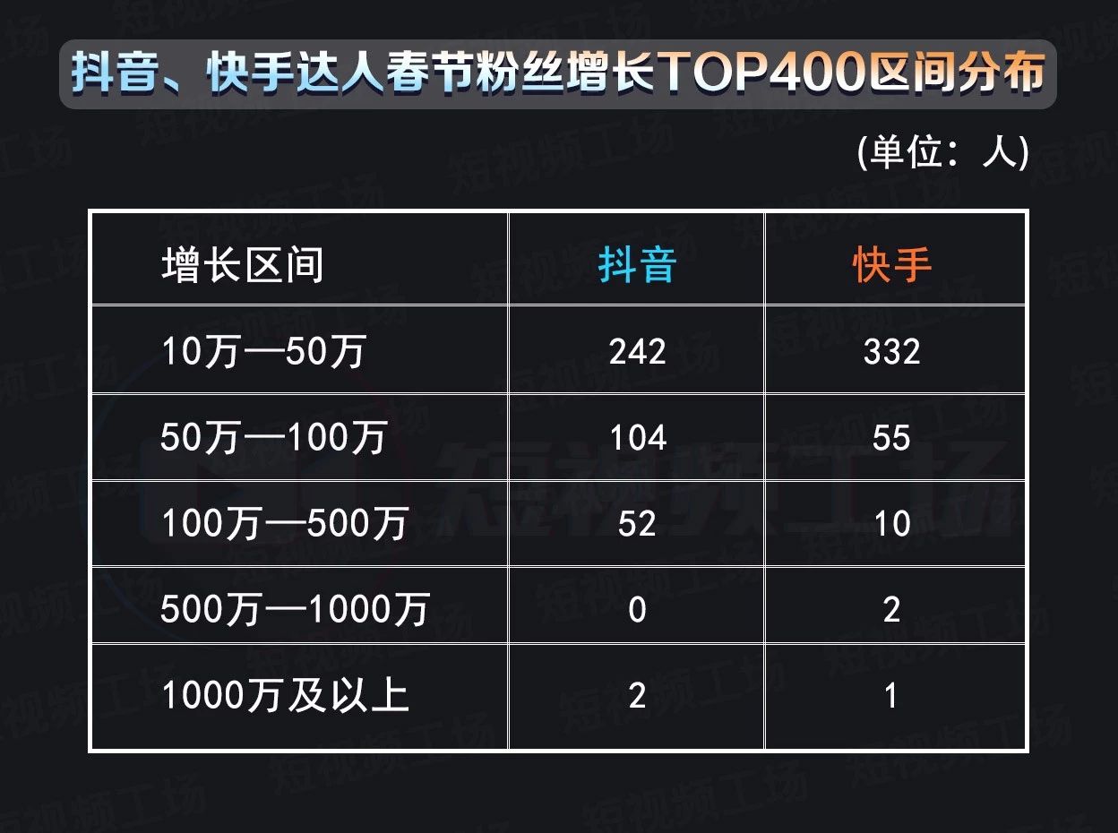 快手刷双击会有影响吗_快手刷双击有用吗_快手刷双击