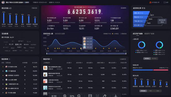 播放量提高_播放量提升的几点技巧_播放量提升
