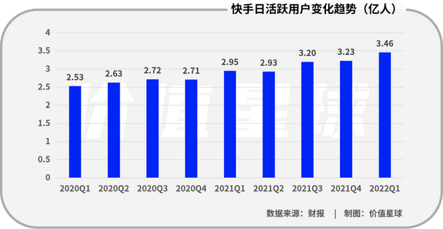 买了快手流量包还扣自己的流量_快手买流量会影响后期流量吗_快手花钱买流量可以热门吗