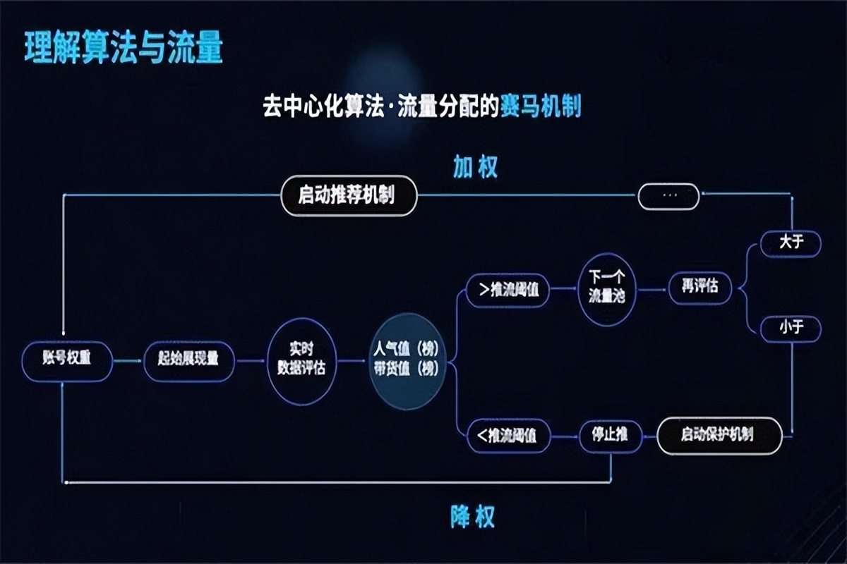 抖音短视频上热门小技巧_抖音短视频上热门教学_抖音视频如何上热门技巧