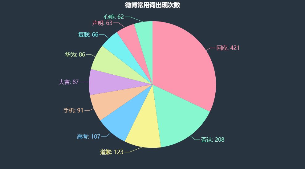 微博买热搜_微博买热搜什么意思_微博热搜购买