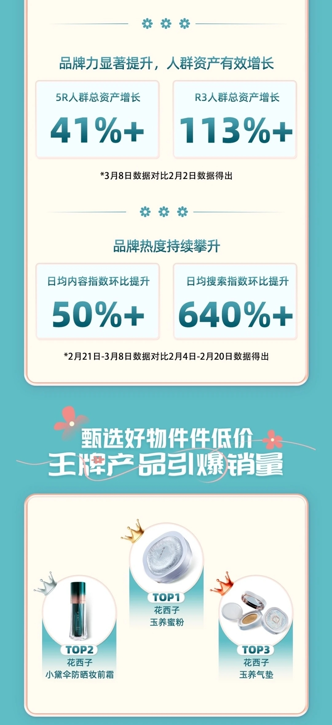 闲鱼涨粉丝1元1000个平台_闲鱼的粉丝上千上万怎么来_闲鱼1000粉丝算多吗