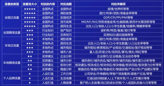 抖音同城流量怎么玩_抖音怎么买同城流量_抖音同城开了会不会增加流量