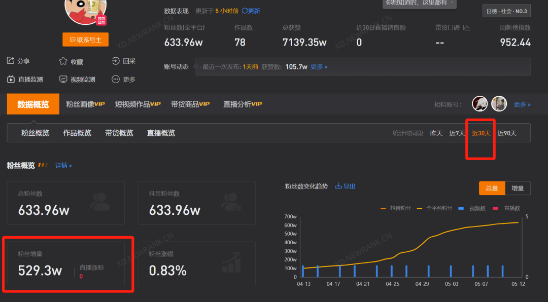 新号涨粉秘诀_新号如何快速涨粉_涨粉教程