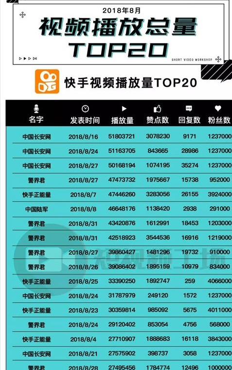 抖音视频如何买播放量_抖音播放量可以花钱买吗_抖音短视频播放量