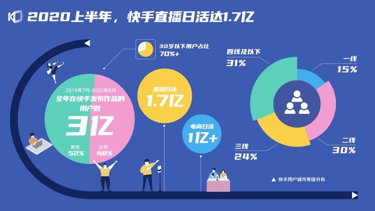 花钱买快手播放量_播放快手量买作品有收益吗_如何买快手作品播放量