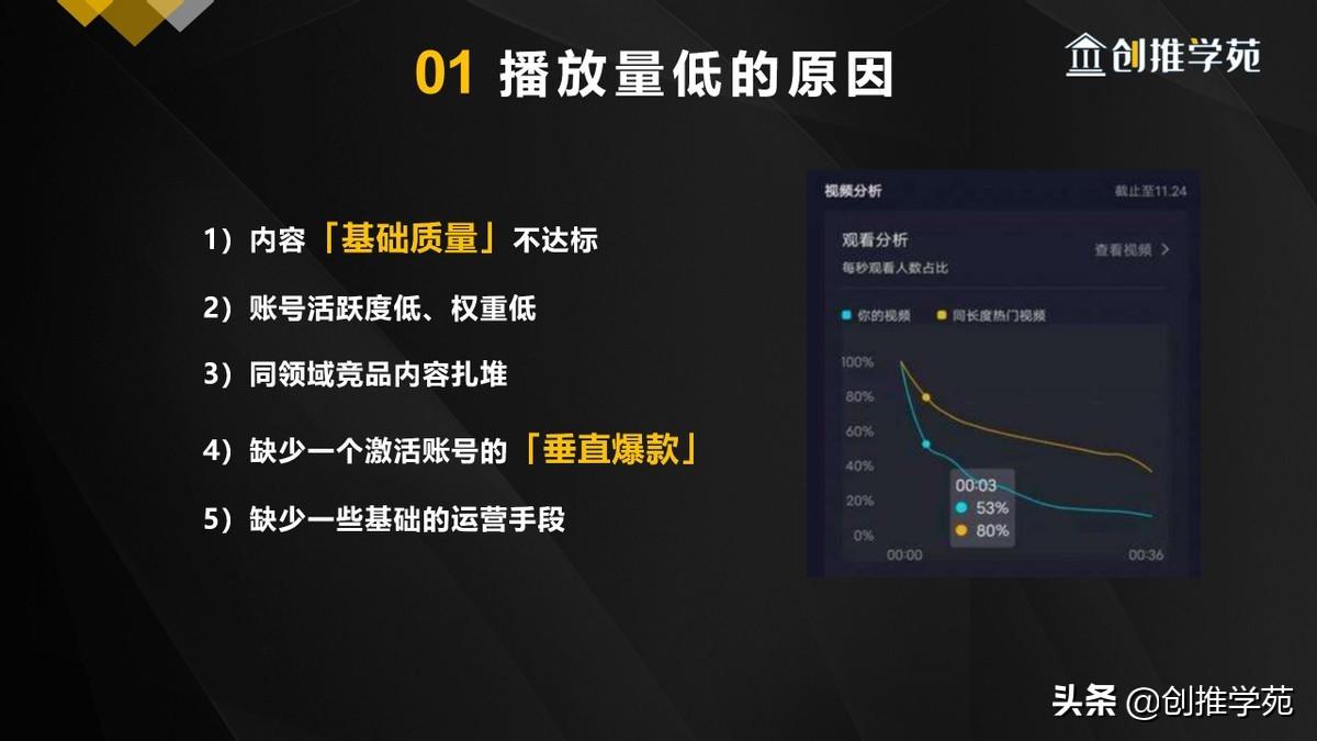 抖音视频如何买播放量_抖音播放量能买吗_抖音上视频播放量怎么算钱