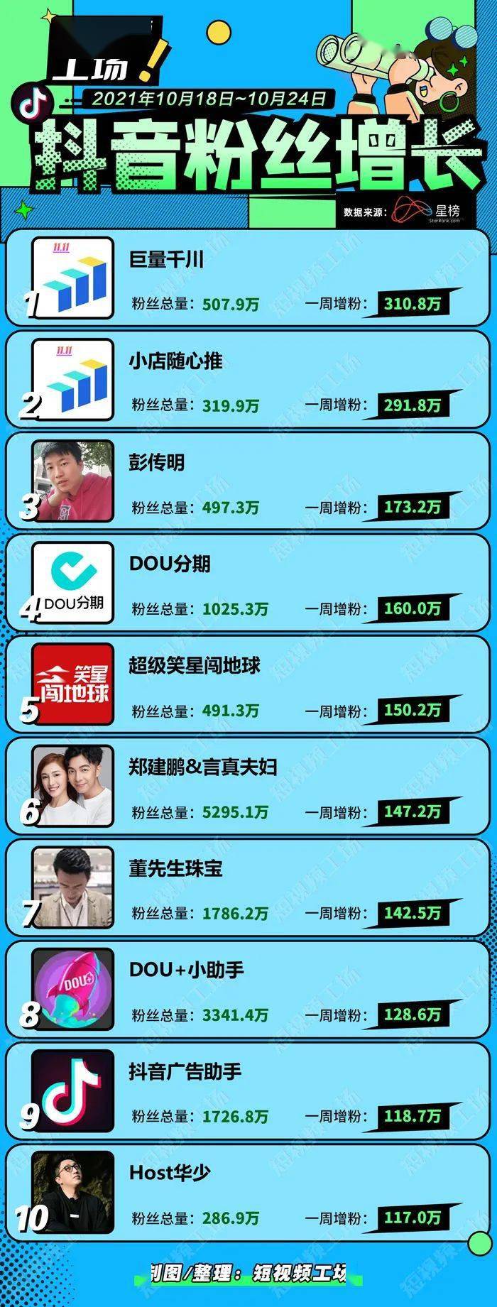 抖音播放量购买软件_抖音如何购买播放量_抖音播放量购买会限流吗