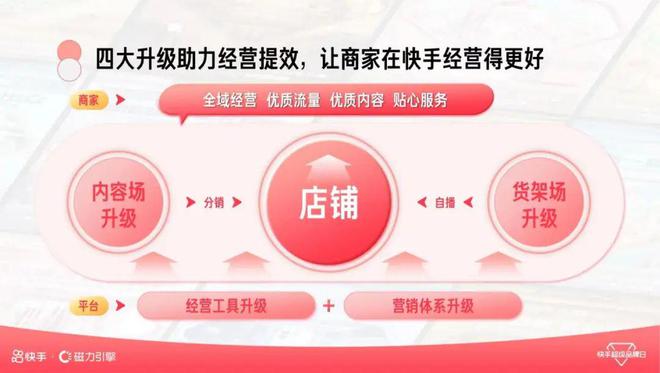 新号如何快速涨粉_涨粉小技巧_新号涨粉秘诀