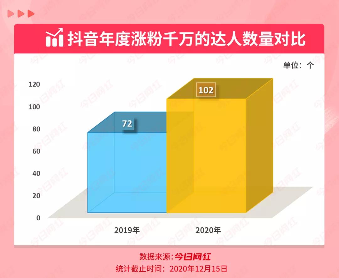 抖音涨粉的最快方法是什么_抖音如何快速涨粉?抖音涨粉技巧大揭秘_抖音涨粉如何赚钱