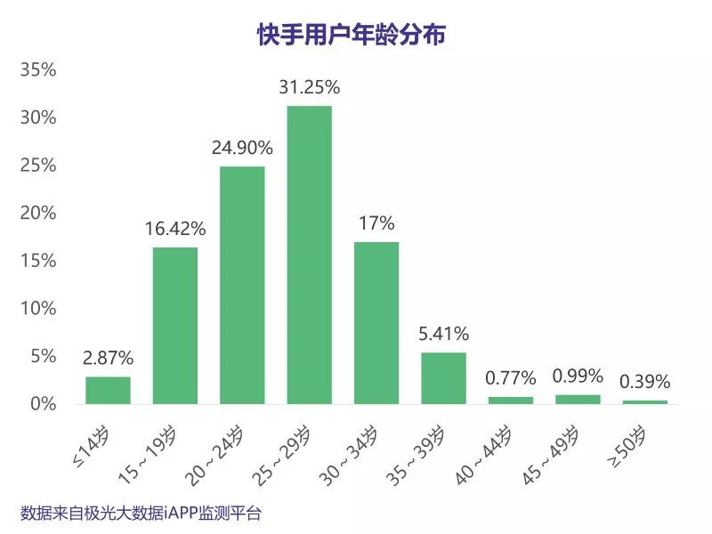 快手刷双击会被屏蔽吗_快手经常刷双击会怎么样_快手刷双击有什么影响