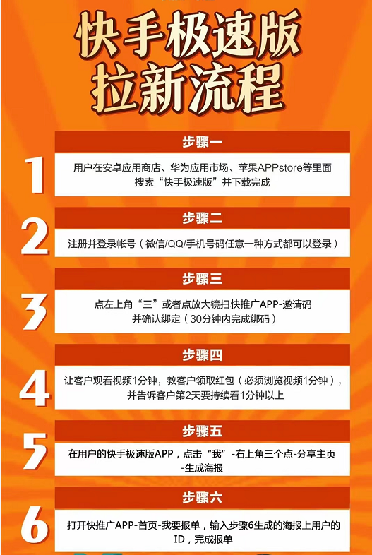 快手流量推广费用收取_快手怎么买推广流量_流量快手推广买什么产品