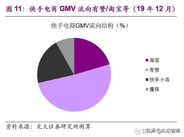 快手买推广会影响自然流量么_快手买推广会限流吗_快手推广影响快手生态