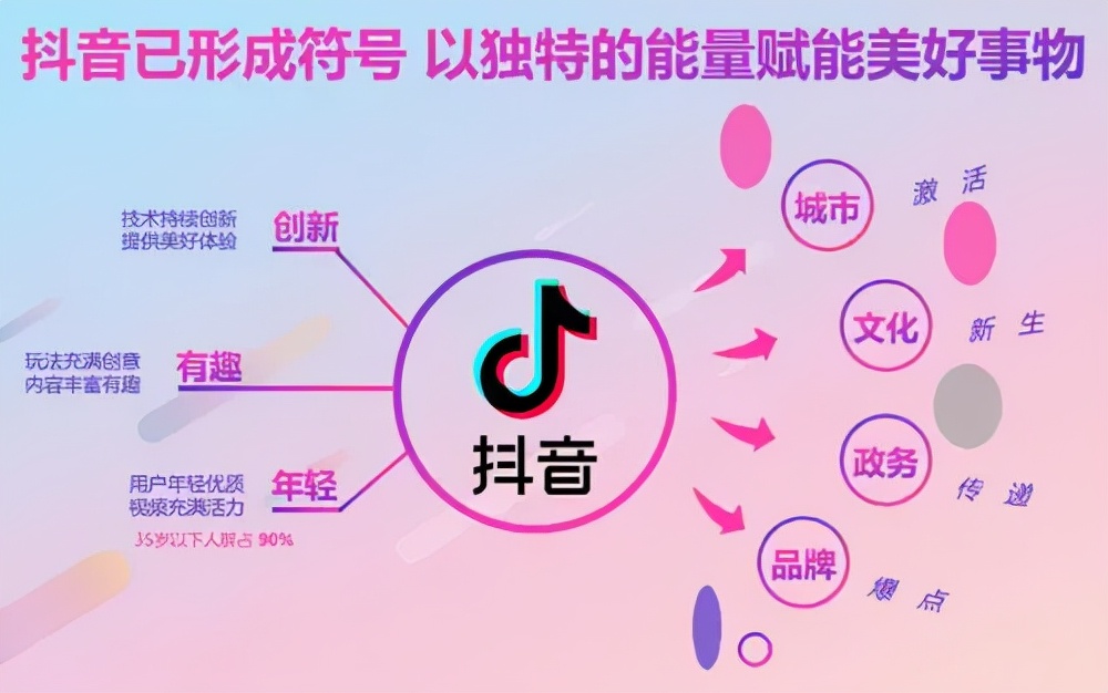 快手长热度软件_快手免费热门助手_快手免费涨热度软件