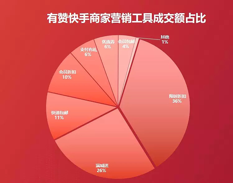 快手流量推广网站_最好的快手推广推广平台_流量快手推广网站有哪些