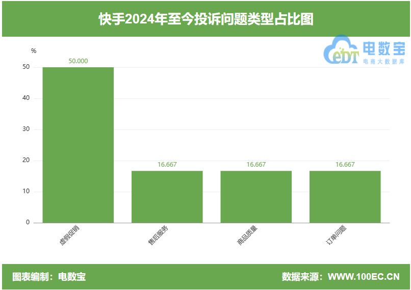 快手买流量是什么意思_快手怎么买流量_购买快手流量包后怎么使用