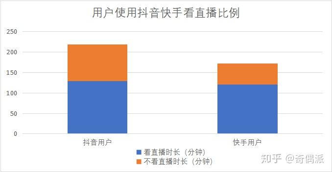快手怎么买流量让直播间有人_直播流量快手间买人让退怎么办_快手直播花钱买流量