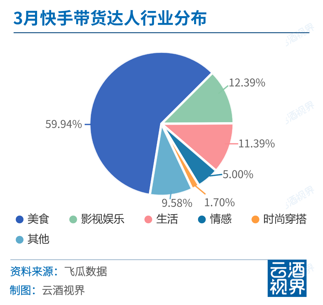 怎么给快手买双击_快手点击去购买没反应_在哪里可以买快手双击