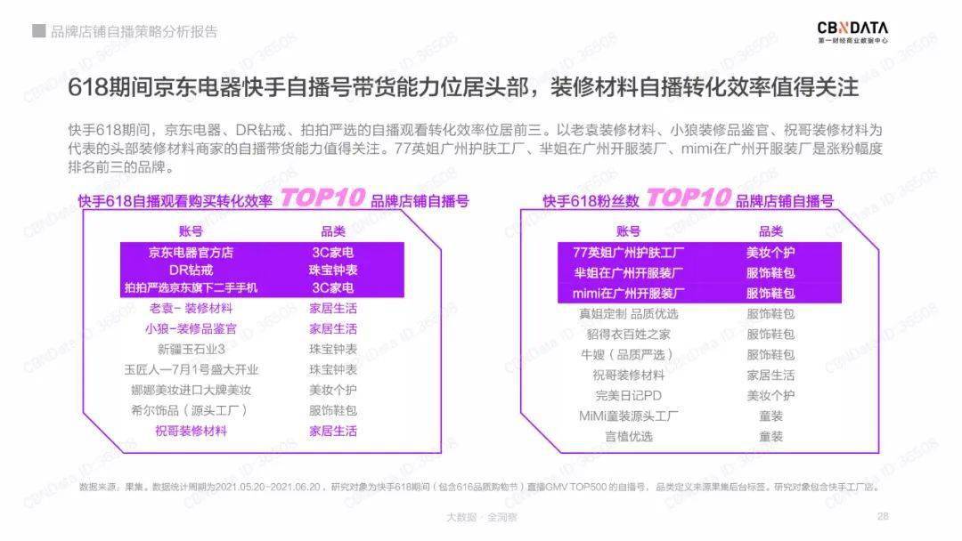 直播流量快手间买人让退钱_快手怎么买流量让直播间有人_直播流量快手间买人让退怎么办