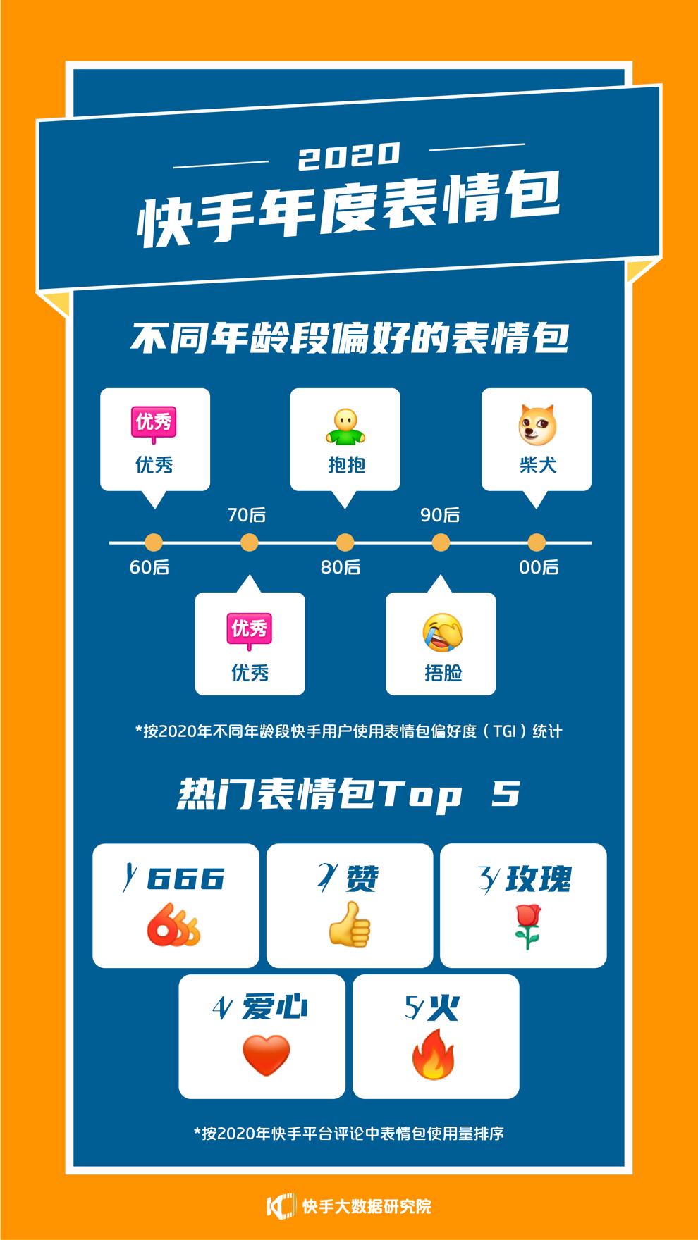 快手点赞1元100个赞平台在线_快手赞平台1元100个_微信点赞入会10元
