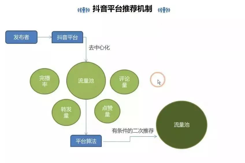 抖音视频如何上热门技巧_抖音上热门的诀窍视频_抖音短视频上热门小技巧