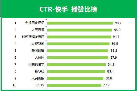 赞多被压权重低_买赞影响账号的权重_买赞影响账号权重