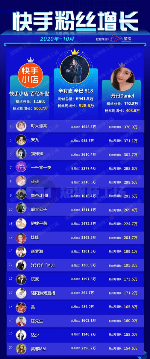 播放量提升_播放量提升工具_播放量提升的几点技巧