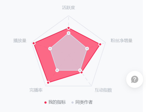 抖音视频作品怎么上热门_抖音热门视频怎么上_抖音作品怎么上热门技巧