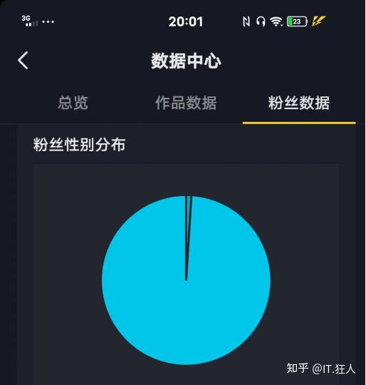 抖音如何快速涨粉到1000_抖音涨粉后如何赚钱_抖音涨粉快吗