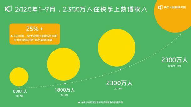 快手流量推广网站_流量快手推广网站是什么_流量快手推广网站有哪些