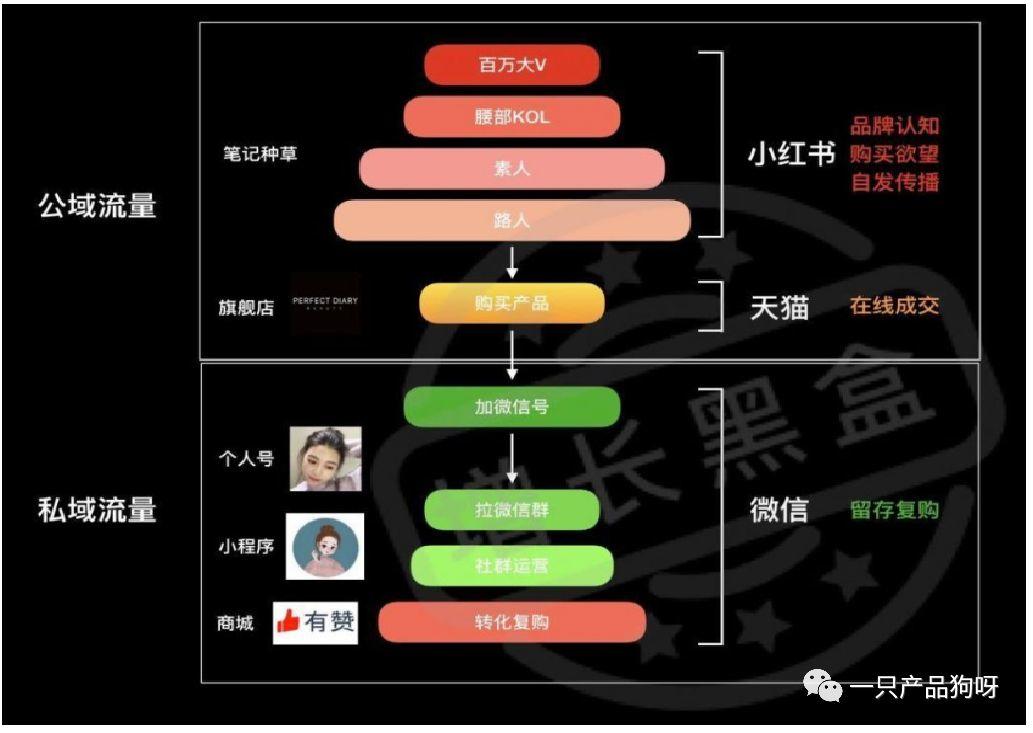 涨粉丝的方法_如何涨粉丝最快最有效的方法_涨粉丝最快的方法