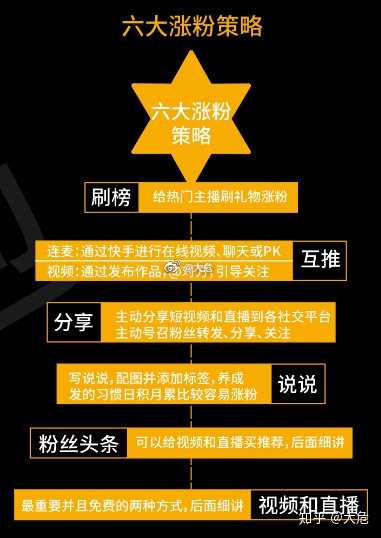 短视频怎样快速涨粉_视频剪辑如何涨粉_短视频如何快速涨粉