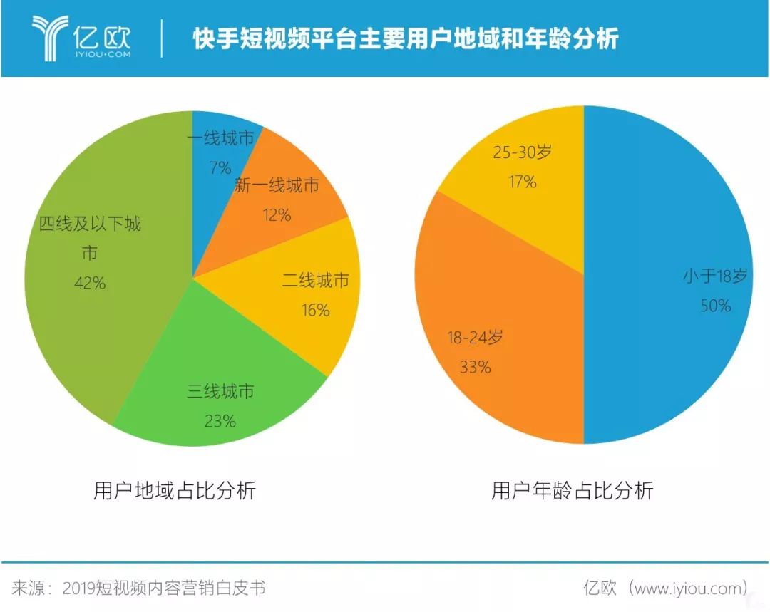 抖音视频如何买播放量_抖音上视频播放量怎么算钱_抖音播放量可以花钱买吗