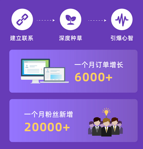 抖音业务下单24小时_抖音订单小时工是什么_抖音商家订单30/小时