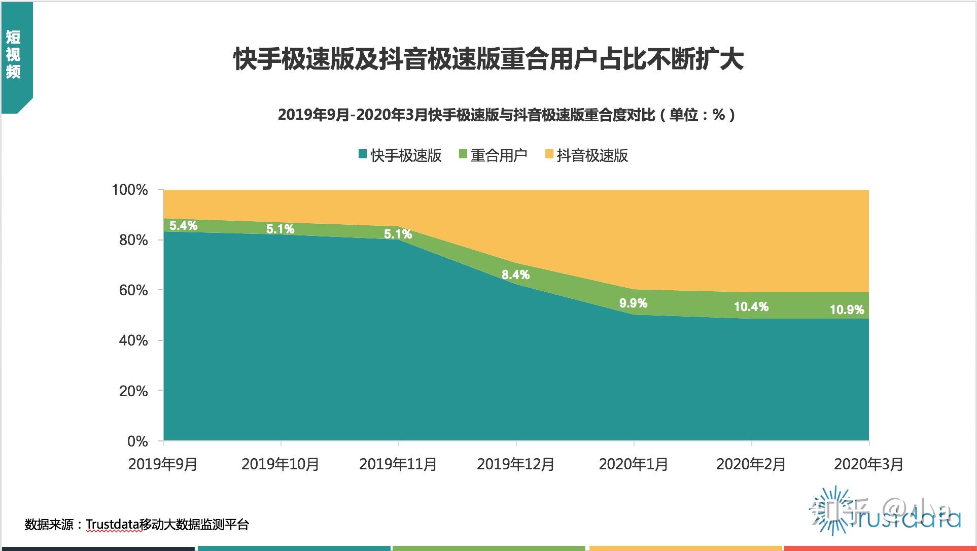 抖音播放量快速增加软件_抖音增加播放量软件下载_抖音播放量快速软件增加