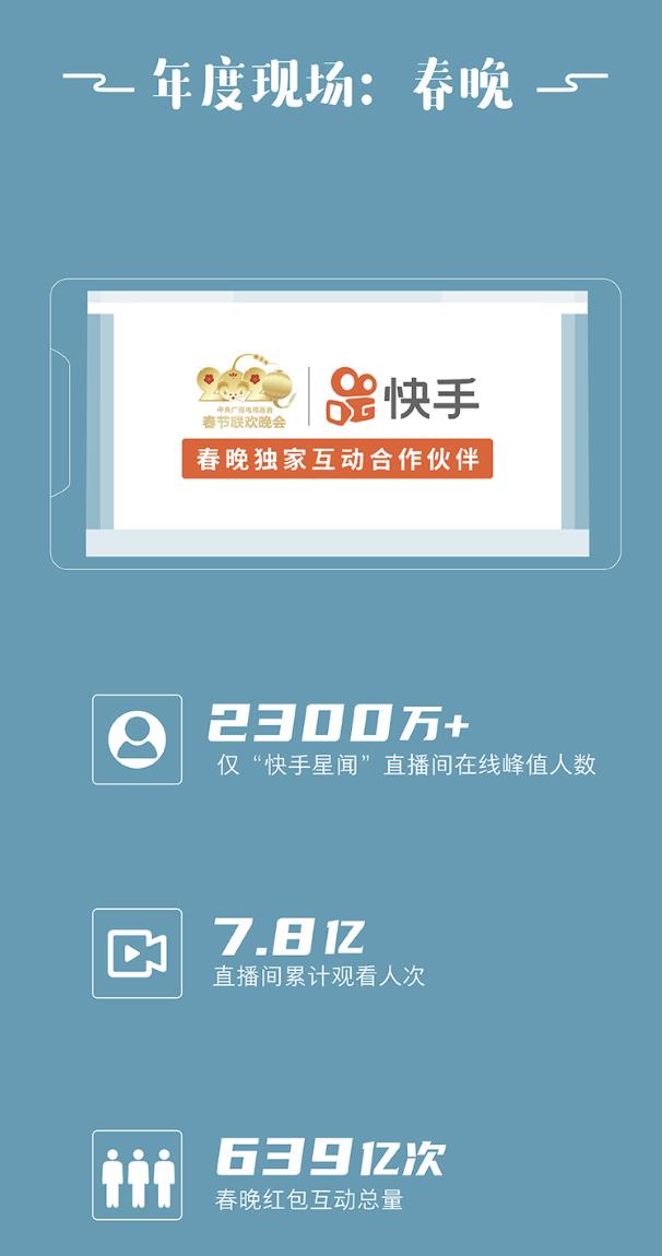刷快手直播间人数_快手上的直播人数是真的假的_快手买直播间人数