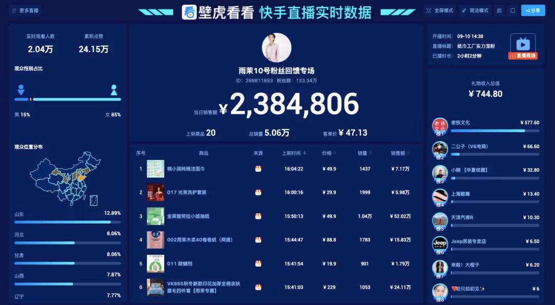 快手买直播间人数_快手买直播间人气影响热门吗_快手直播买人数行吗