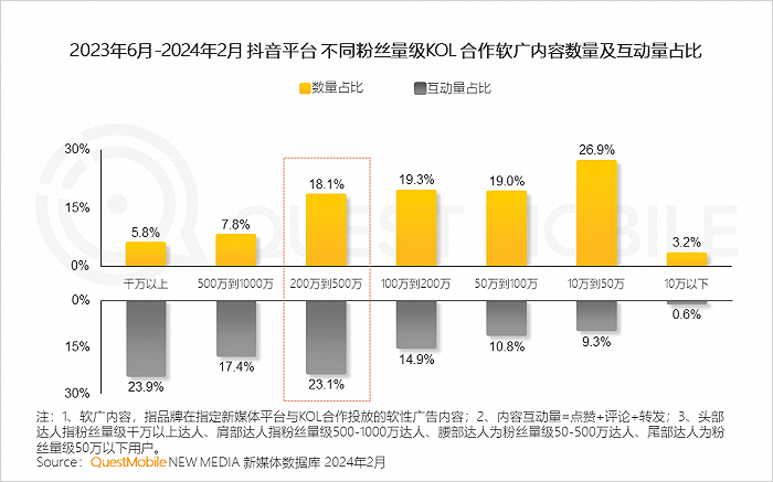 抖音怎么买流量推广_抖音流量推广怎么收费_抖音流量推广怎么买