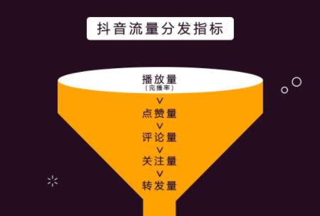 抖音涨粉的最快方法是什么_斗音快速涨粉_抖音如何快速涨粉一万