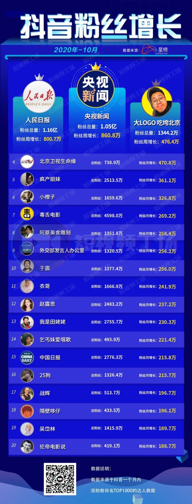 抖音播放量钱怎么算_抖音视频如何买播放量_抖音短视频播放量