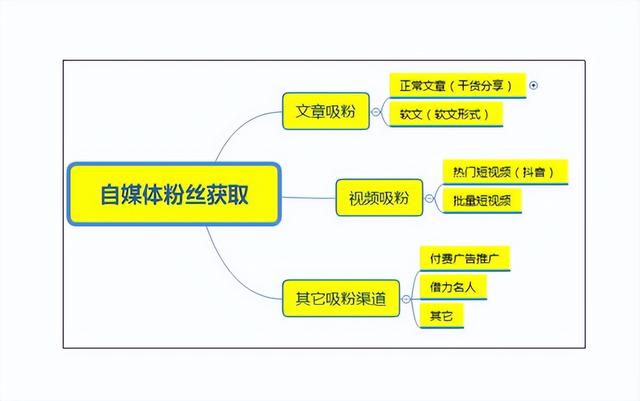 怎样增加闲鱼粉丝_闲鱼怎么增加粉丝_如何增加闲鱼粉丝