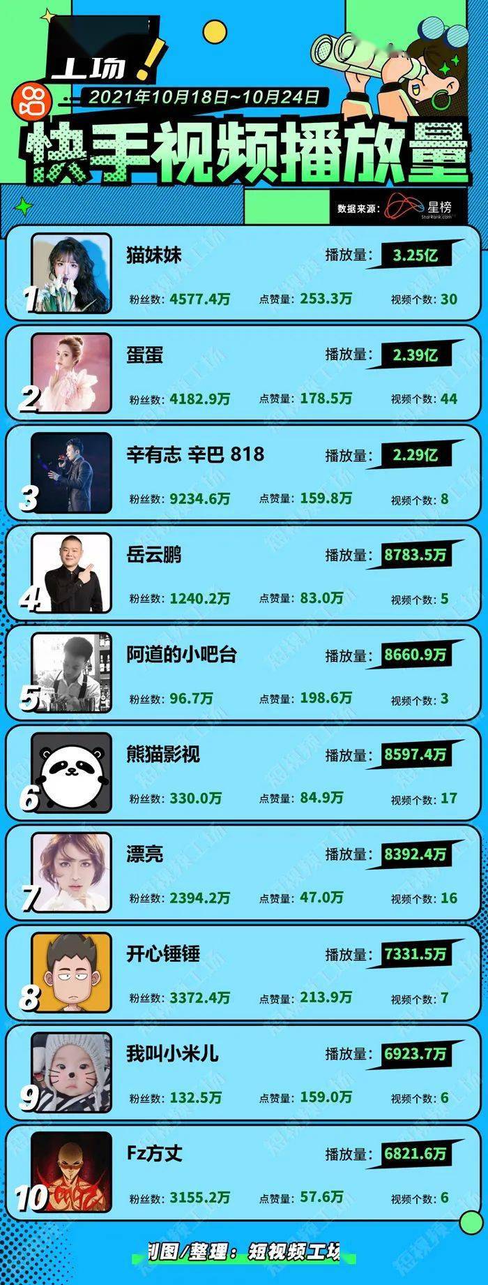 播放量提升啥意思_播放量提升_播放量提高