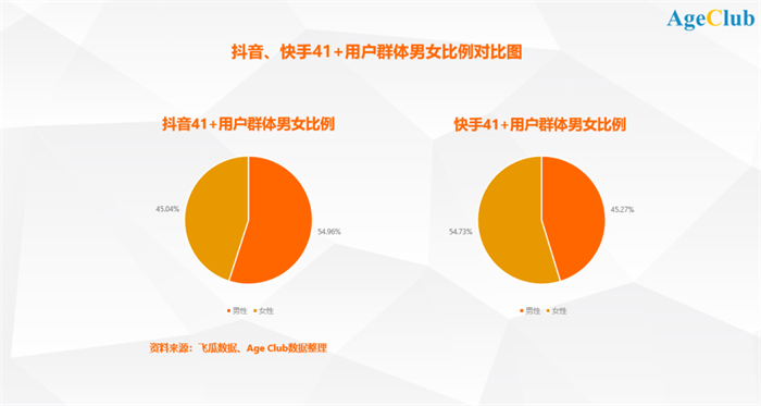 抖音流量推广怎么收费_抖音流量推广怎么买_抖音怎么买流量推广